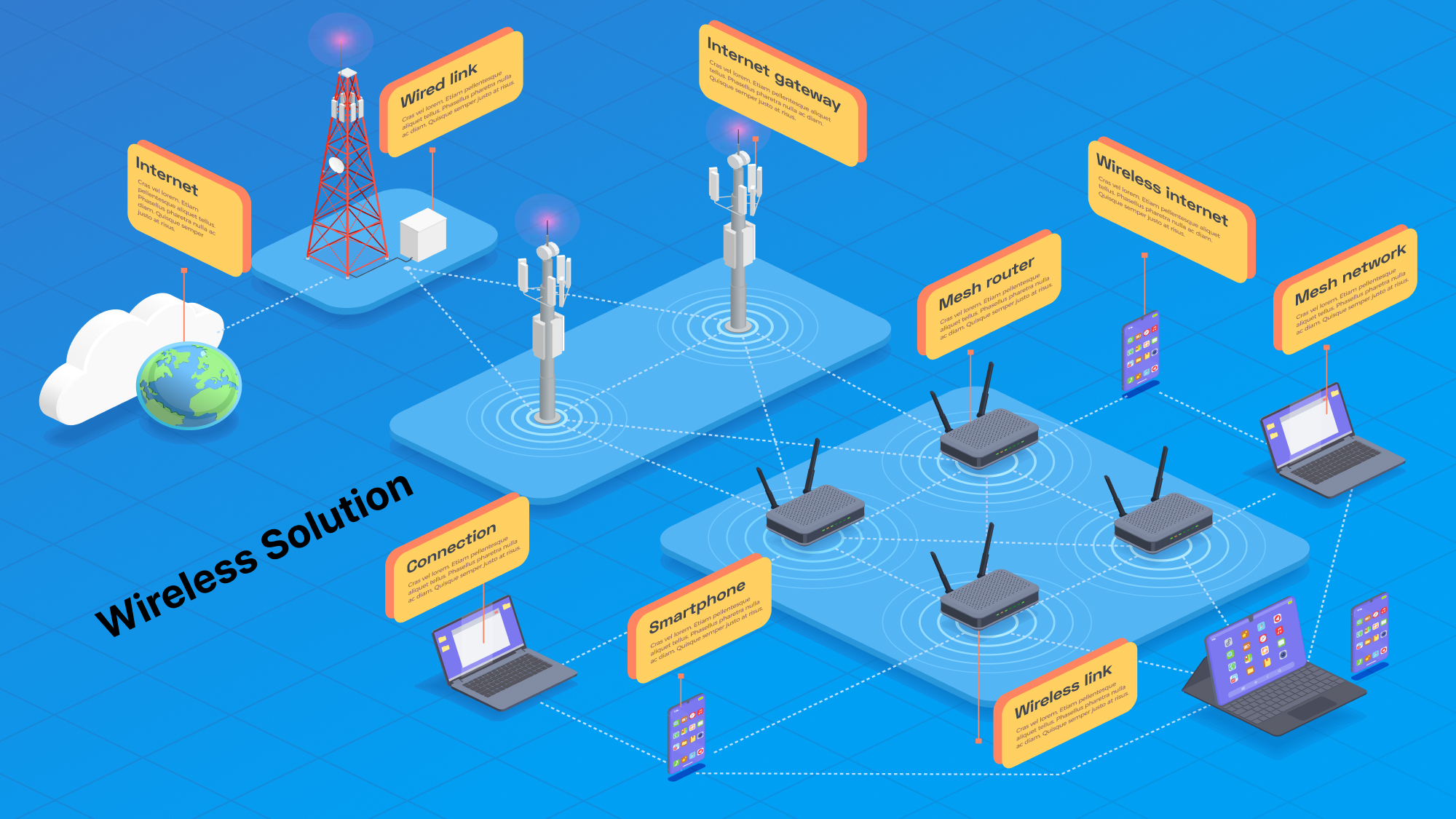 Payment Gateway integration in Bangladesh